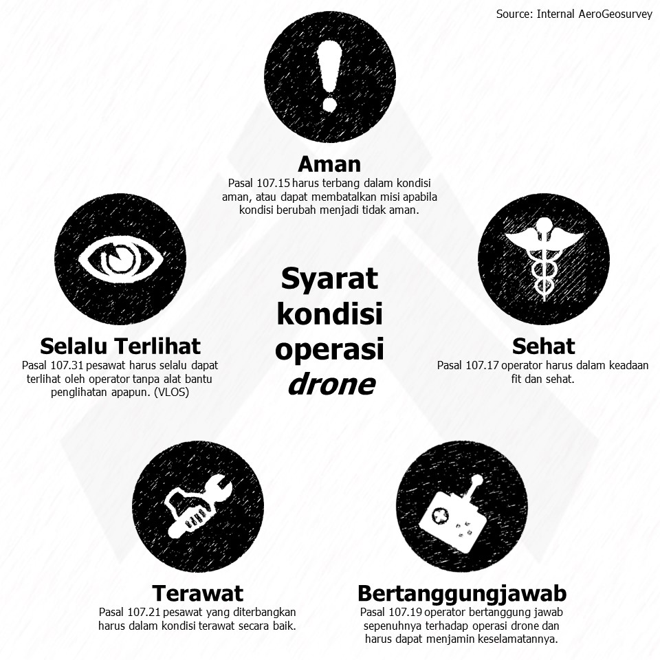 Pelatihan drone