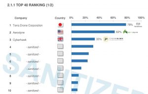Perusahaan drone terbaik 2020