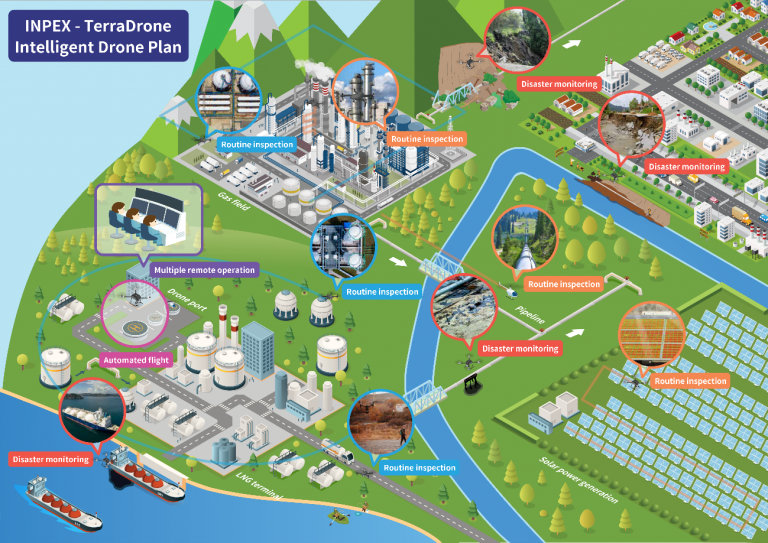 Intellegent Drone Plan