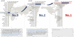 Pendanaan startup - Terra Drone