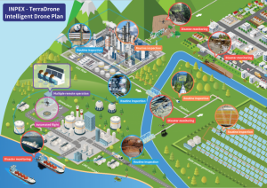 Terra Drone - Inpex