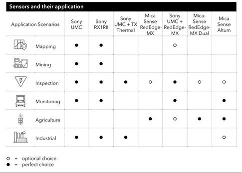 Drone Quantum Trinity F90+ - Terra Drone Indonesia 
